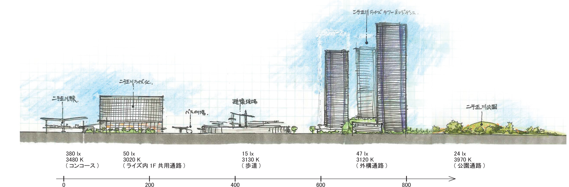 Futago-tamagawa - Sketch & Notes for Futago-tamagawa City section